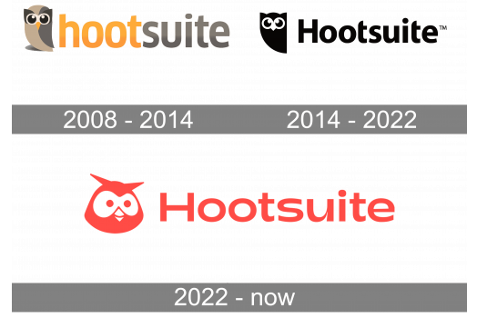 Hootsuite Logo: Timeline