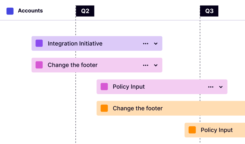 Pendo Hubspot: Roadmap using Pendo's Tools