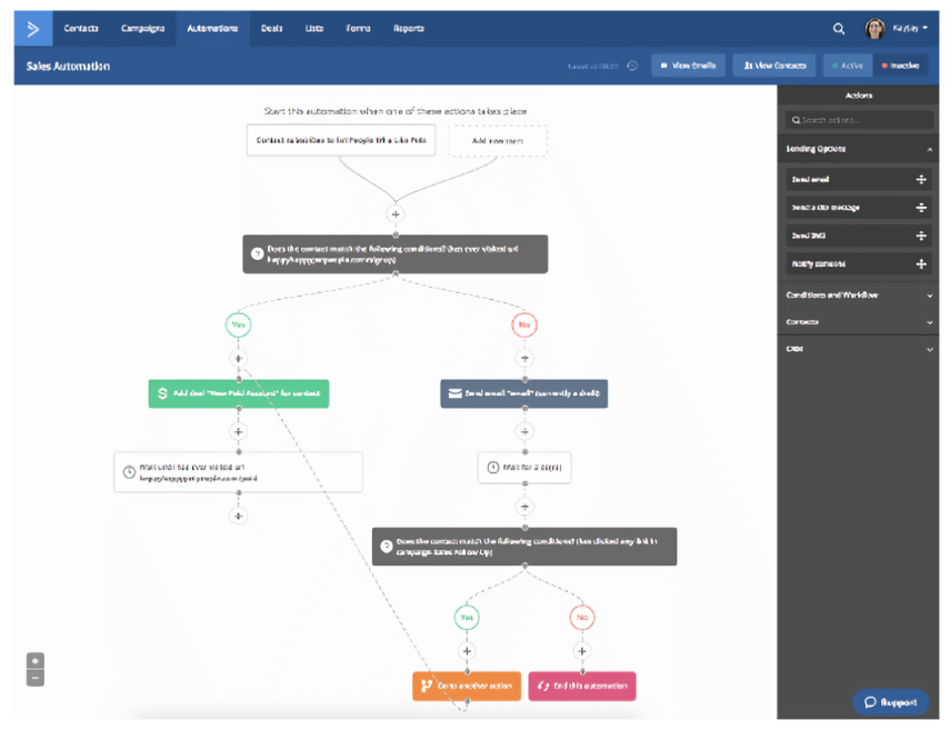 Getresponse vs Activecampaign: ActiveCampaign Email Marketing