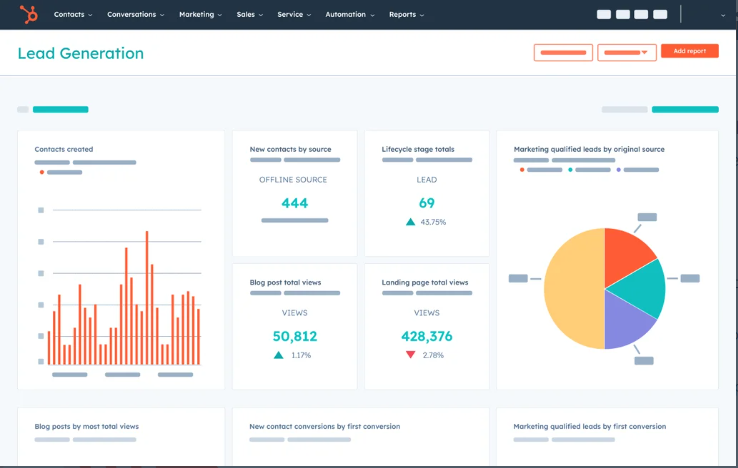 Hubspot vs Hootsuite: Lead Generation