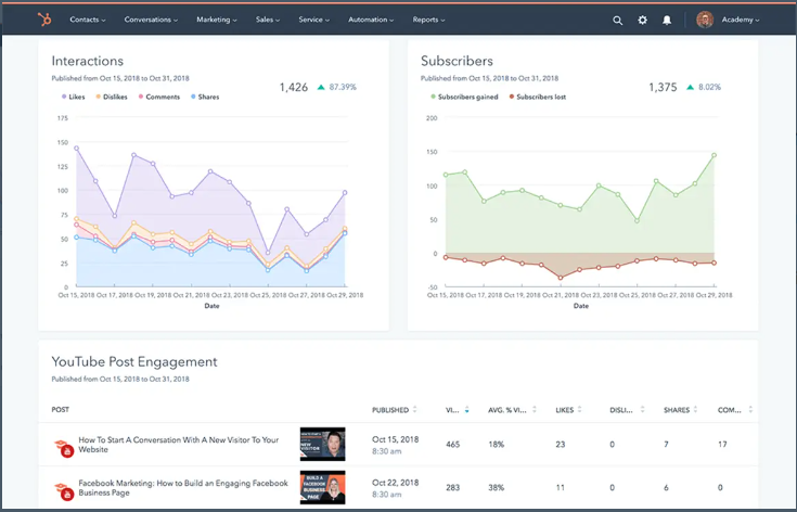 Hubspot vs Hootsuite: Hubspot Interactions