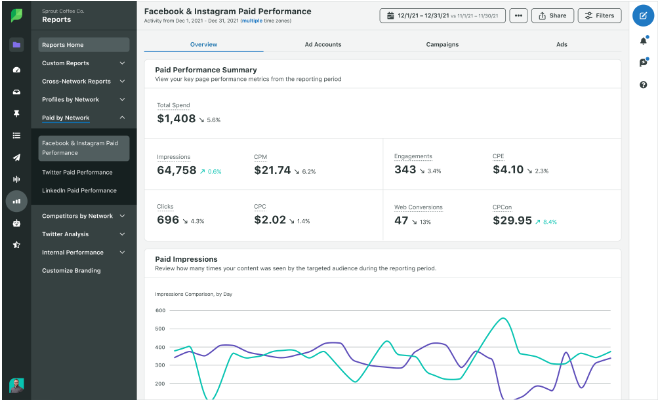 Sprout Social API: Analytics