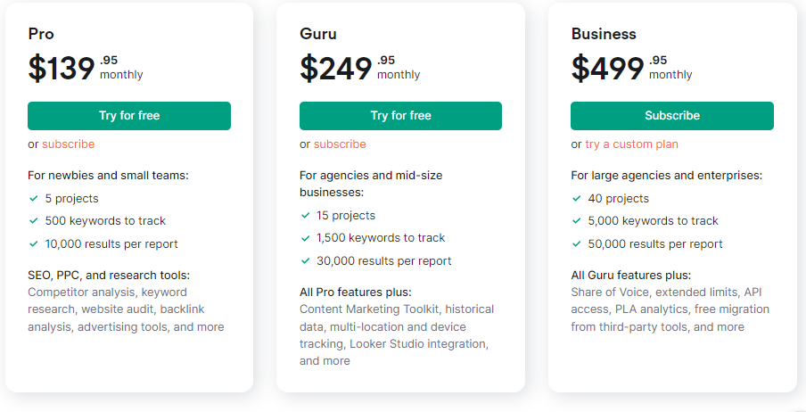 Semrush vs Serpstat: Semrush Pricing Plan