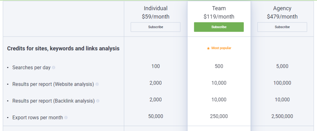 Semrush vs Serpstat: Serpstat Pricing Plan