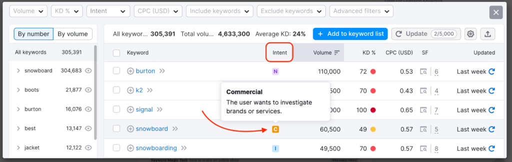 Semrush vs Serpstat Semrush Keyword Research