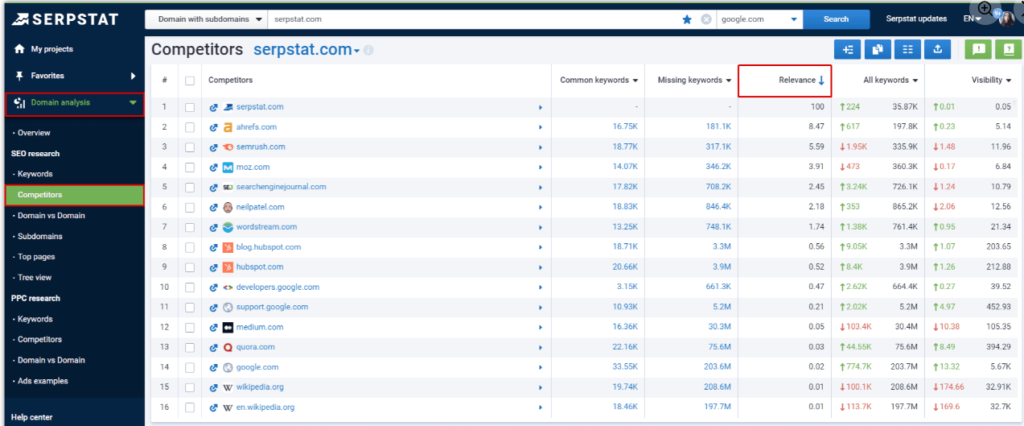 Semrush vs Serpstat: Serpstat Competitor Analysis