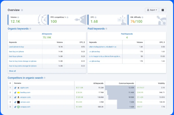 Semrush vs Serpstat: Serpstat PPC Tools