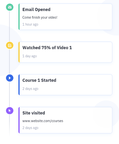 Getresponse vs Activecampaign: ActiveCampaign Automation Capabilities