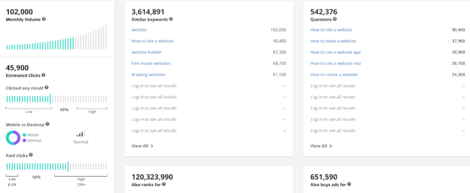 SpyFu Alternatives: Keyword Research