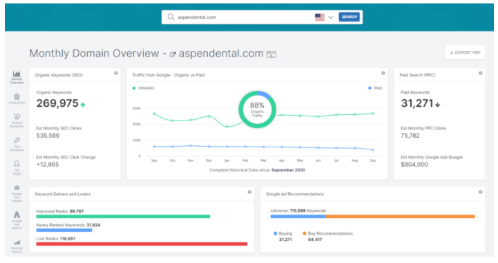 SpyFu Alternatives: Monthly Domain Overview