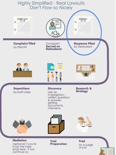 Steps to Take During ClickFunnels vs GoHighLevel Lawsuit