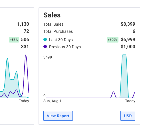 Aweber cost: Dashboard