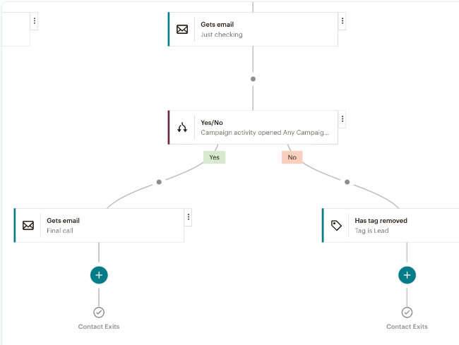 Mailchimp Login: Experiment with A/B Testing