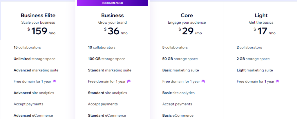 Wix vs Squarespace for entrepreneurs: Wix pricing