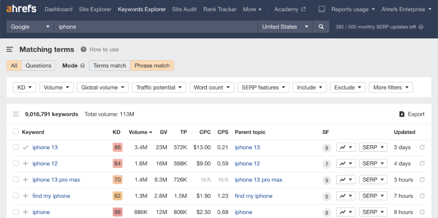 Serpstat vs Ahrefs: Ahrefs keyword research