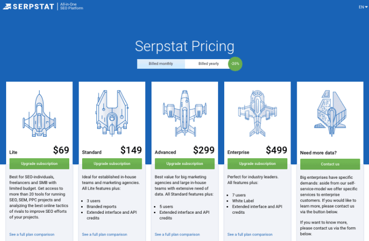 Serpstat vs Ahrefs: Serpstat pricing