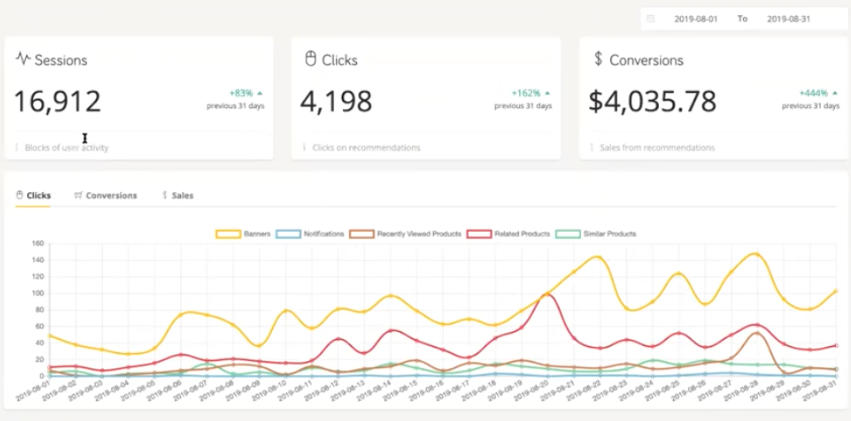 Lifetimely alternative Shopify: DataCue ecommerce insights