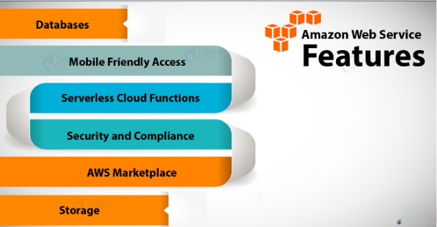 AWS services vs HubSpot: Aws features