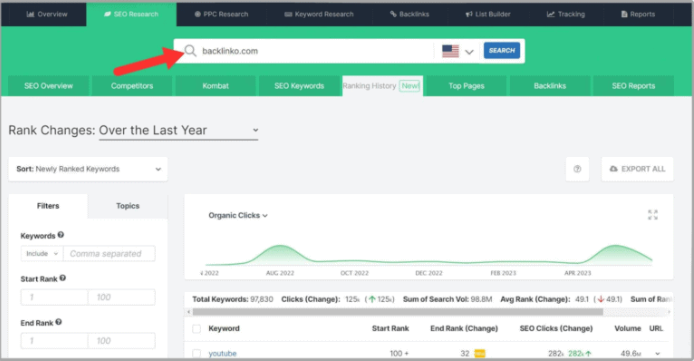 SpyFu vs Ahrefs: Spyfu backlink analysis