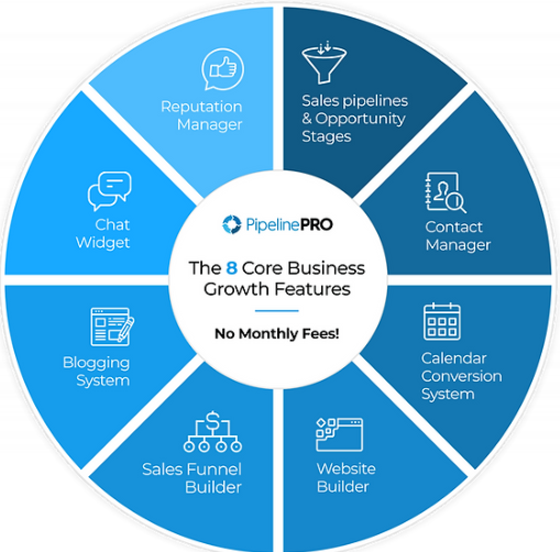 Pipeline Pro vs ClickFunnels: Pipeline pro features