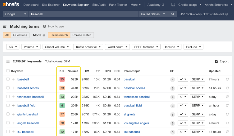 SEMrush vs Ahrefs vs Rank Math SEO: Ahrefs keyword explorer