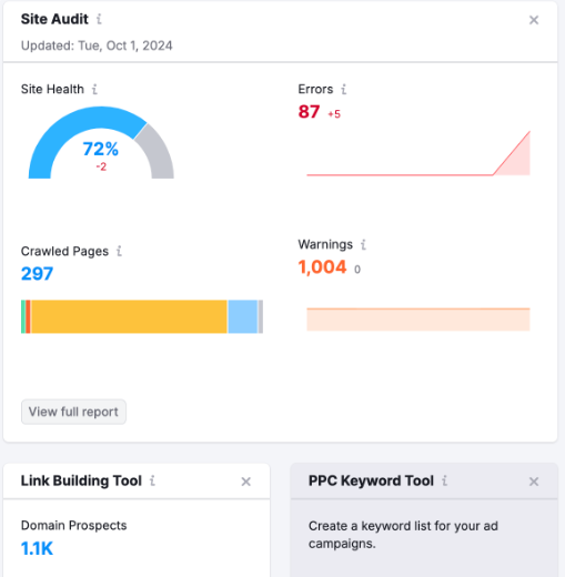 SEMrush vs Ahrefs vs Rank Math SEO: Semrush site audit