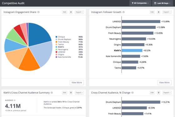 SEMrush Social vs RivalIQ: Rivaliq competitive analysis