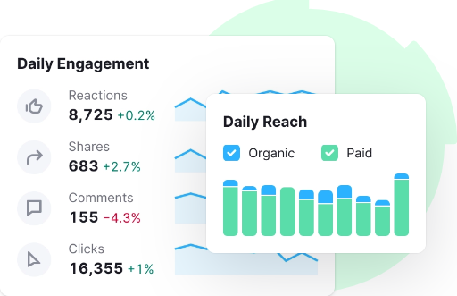 SEMrush Social vs RivalIQ: Semrush social dashboard