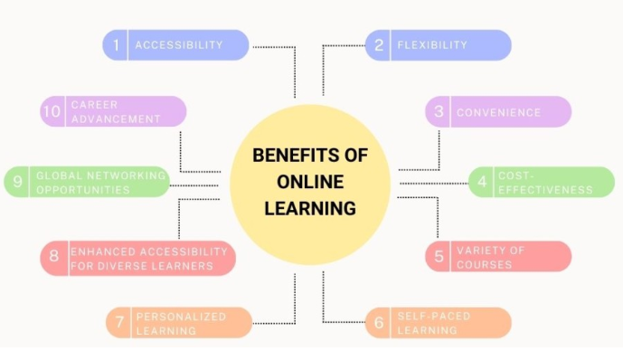 Teachable logo: Benefits of online learning