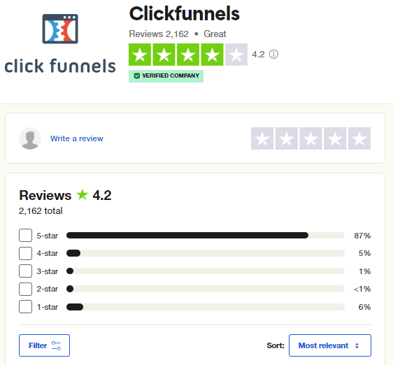 ThriveCart vs ClickFunnels: Clickfunnels user reviews