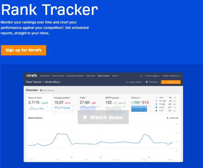 Ahrefs coupon: ahrefs rank tracker