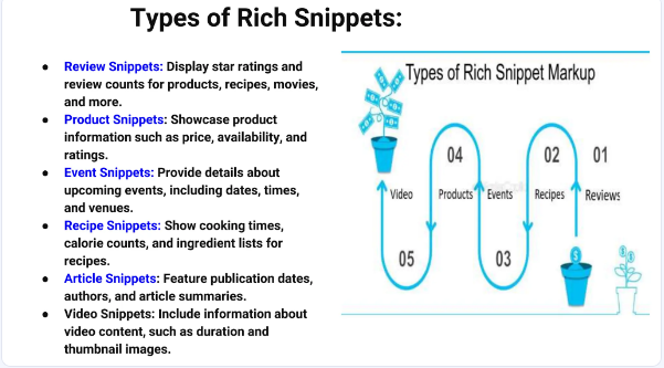  how to add FAQ schema in WordPress Elementor: Types of rich snippets