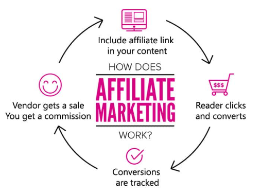 Iris Carr Teachable: Affiliate marketing strategy