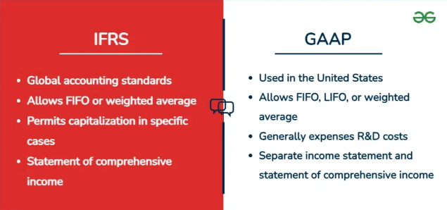 HubSpot Revenue Accounting Manager: Difference between IFRS and GAAP