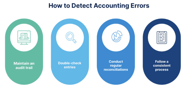 HubSpot Revenue Accounting Manager: How to detect accounting errors