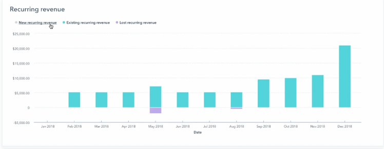 HubSpot Revenue Accounting Manager: Revenue reports