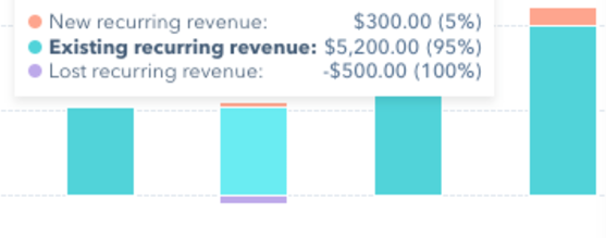 HubSpot Revenue Accounting Manager: All recurring revenue 