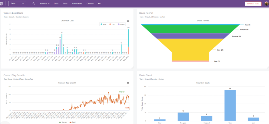 EngageBay All-In-One Suite:  Engagebay dashboard