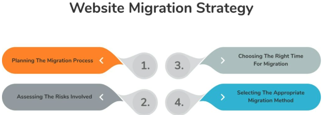 Fiverr migrate website to Squarespace: Website migration strategy