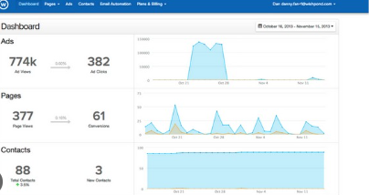  Wishpond review: Wishpond dashboard