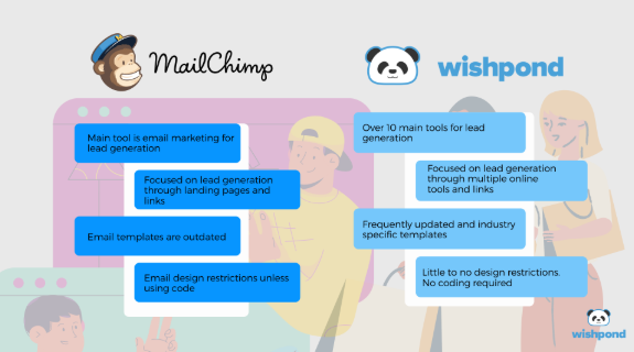  Wishpond review: Wishpond vs mailchimp