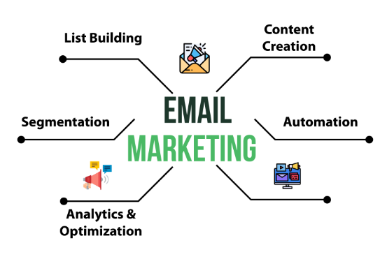 SaneBox HubSpot: Benefits of email marketing