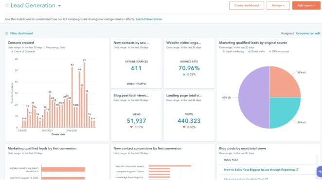 HubSpot overlays examples: Lead generation