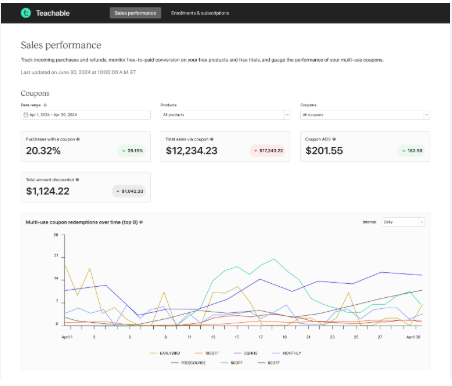 Teachable analytics and reports