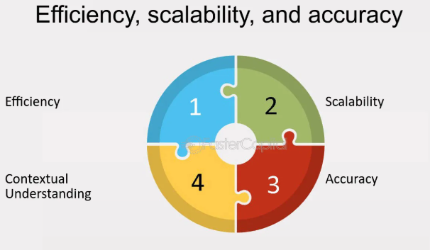 AI SEO Tools Scale Agile Solutions: Efficiency, scalability and accuracy