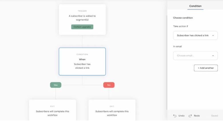 Is Flodesk good for email marketing? Workflow automation