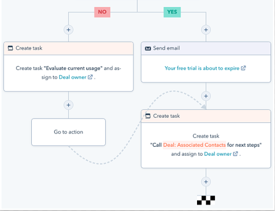 HubSpot Email Marketing Free Plan: Hubspot email automation