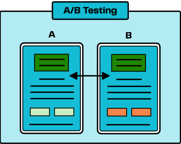 Bulk Email Marketing Software: A/B testing