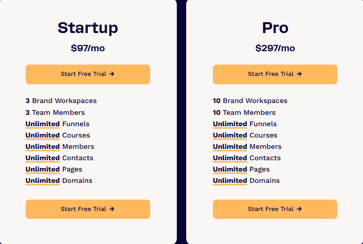 GetResponse vs ClickFunnels: Clickfunnels pricing