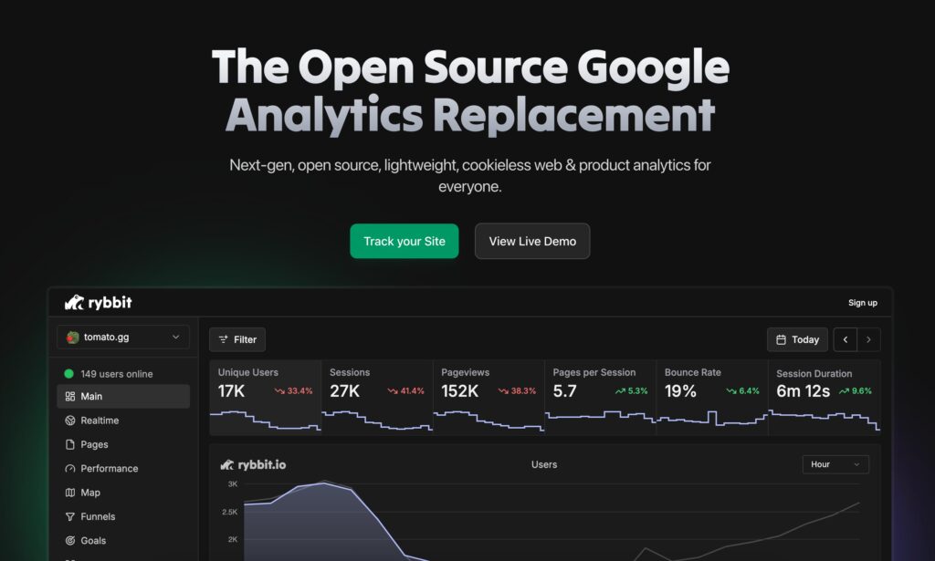 Rybbit analytics dashboard showing traffic and funnels
